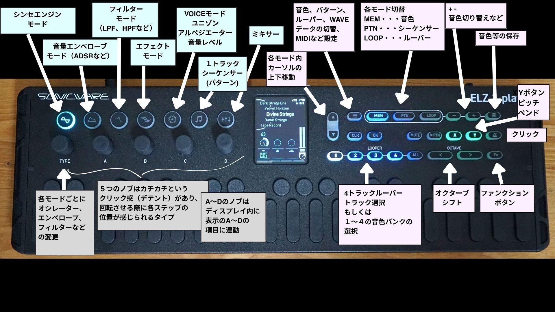 レビュー 】 持ち運べるウェーブテーブル・シンセ ＋ 4tr