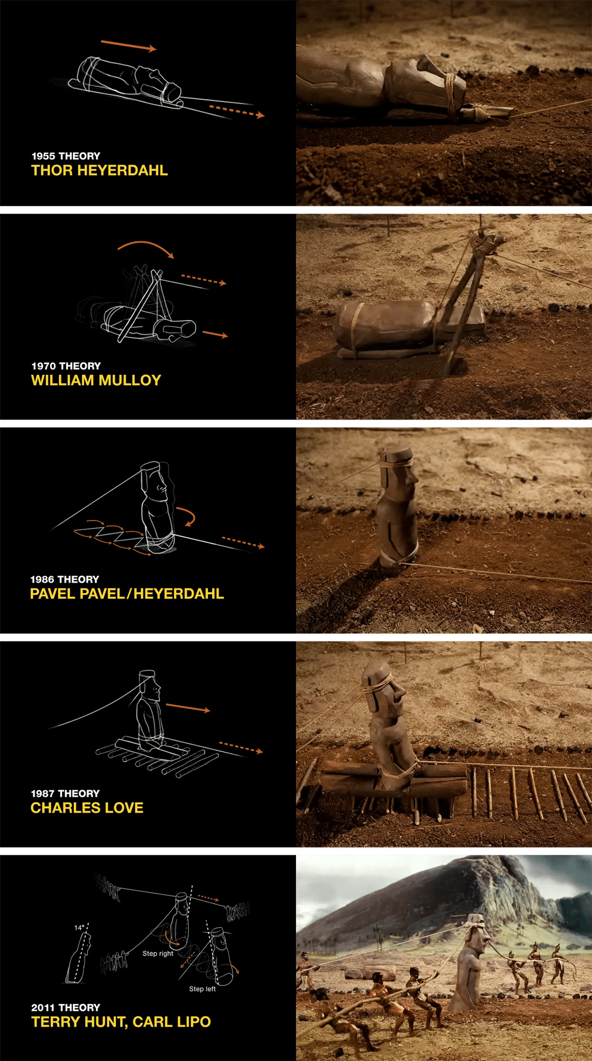 イースター島から、なぜか超人トットちゃんに辿り着く物語｜メニホビ