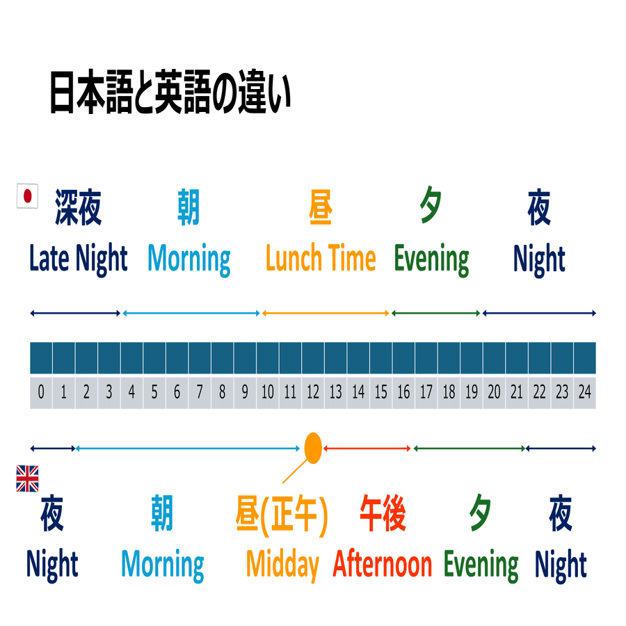英語の朝昼夜、日本語の感覚と違う気がする？｜Lunzi in UK