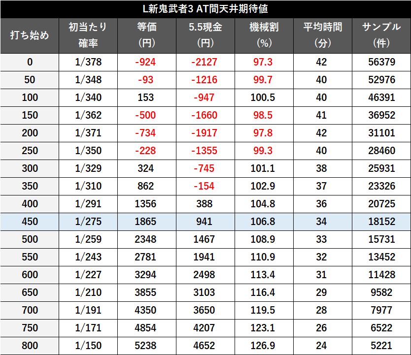 無料記事】【L新鬼武者3】期待値・データ解析まとめ ｜パミ