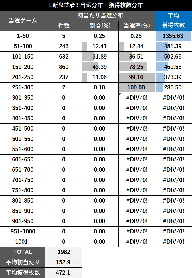 無料記事】【L新鬼武者3】期待値・データ解析まとめ ｜パミ