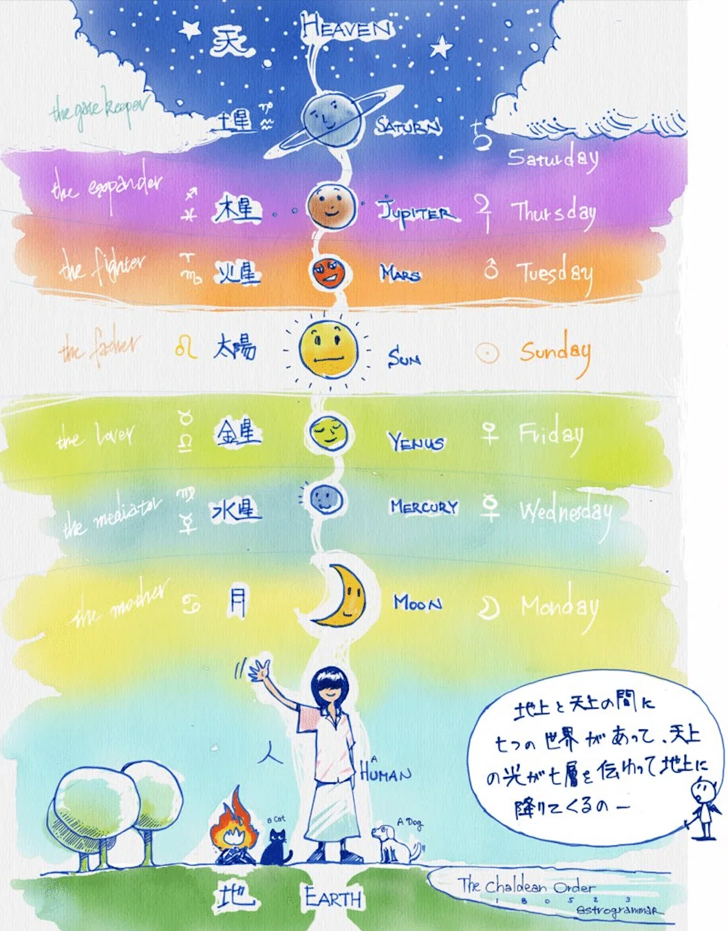 古代の智慧】ヘルメス文書と占星術 vol.2｜ぐら astrogrammar