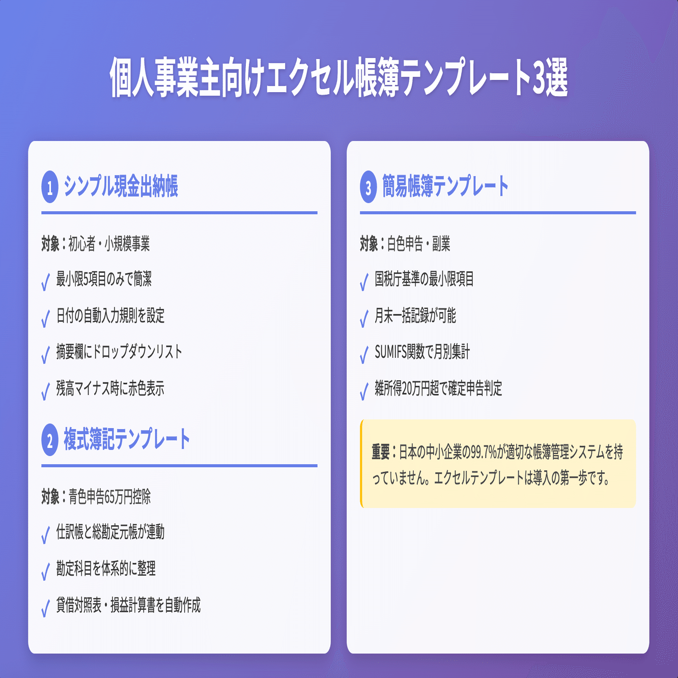 エクセル 帳簿の作り方と青色申告65万円控除を実現する実践ガイド｜小松裕介（プロ経営者）／経営支援クラウド「スーツアップ」＆新著『1+1が10になる組織のつくりかた』