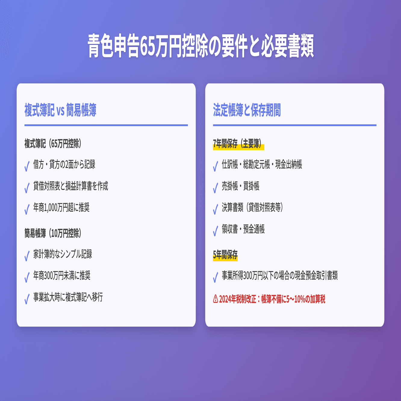 エクセル 帳簿の作り方と青色申告65万円控除を実現する実践ガイド｜小松裕介（プロ経営者）／経営支援クラウド「スーツアップ」＆新著『1+1が10になる組織のつくりかた』