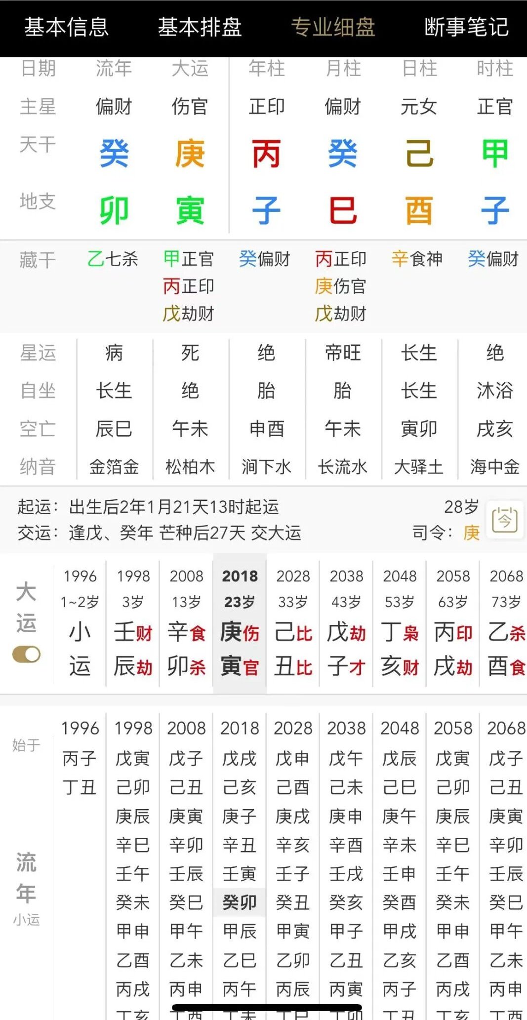 命造15：🌕孤舟、茫洋を漂う命——流れに抗えぬ者の宿命｜麦穗論命