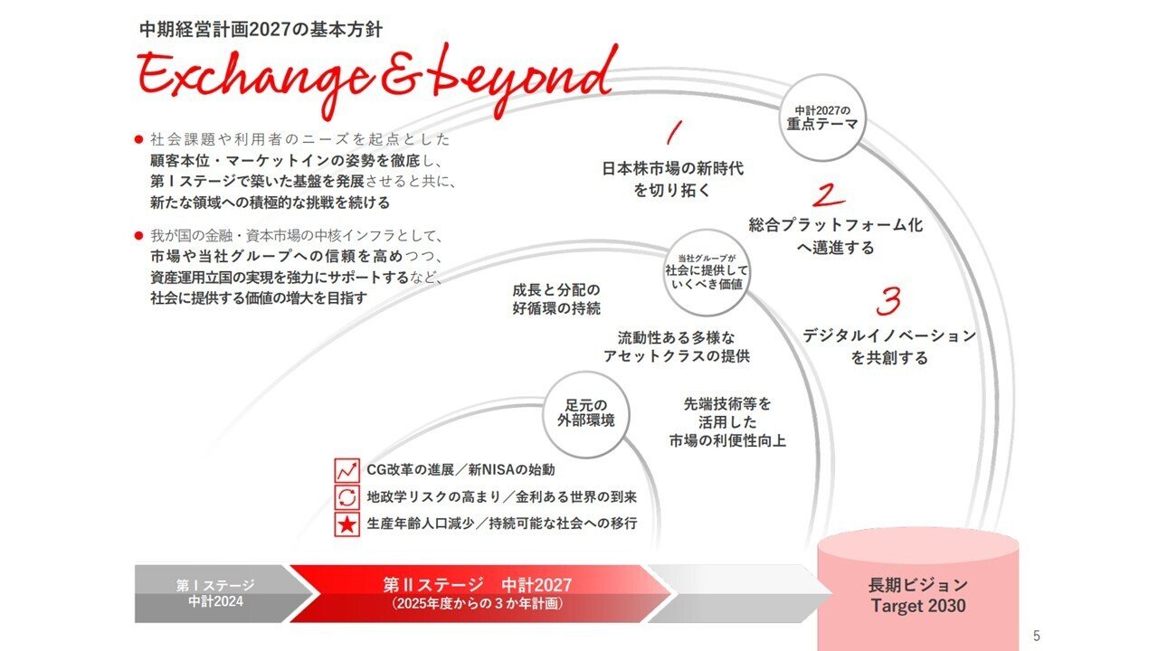 営業利益率55%】自ら高収益をけん引する日本取引所グループ（JPX