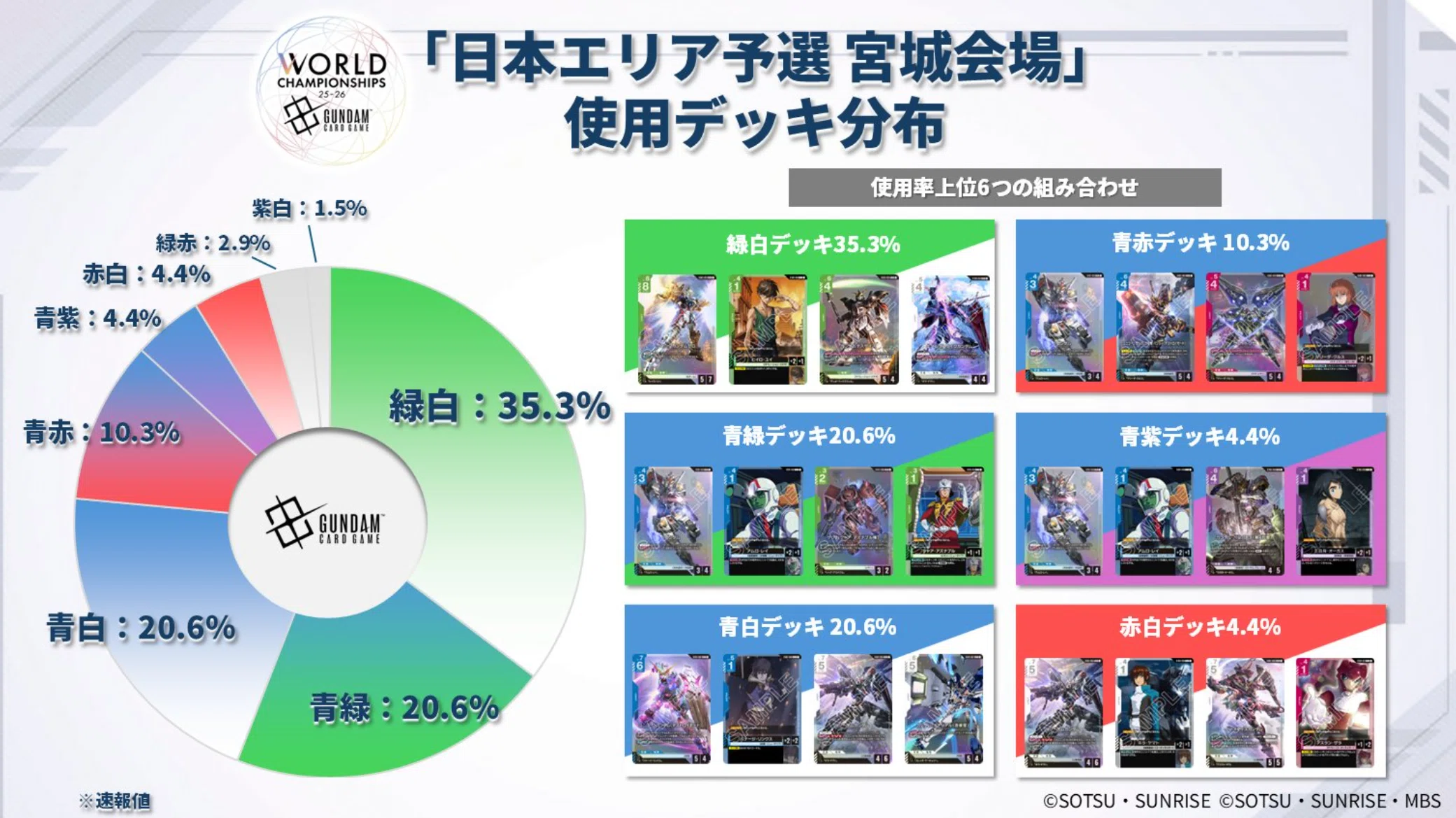 ガンダムカードデッキ紹介 赤緑ミッドレンジ｜Exam