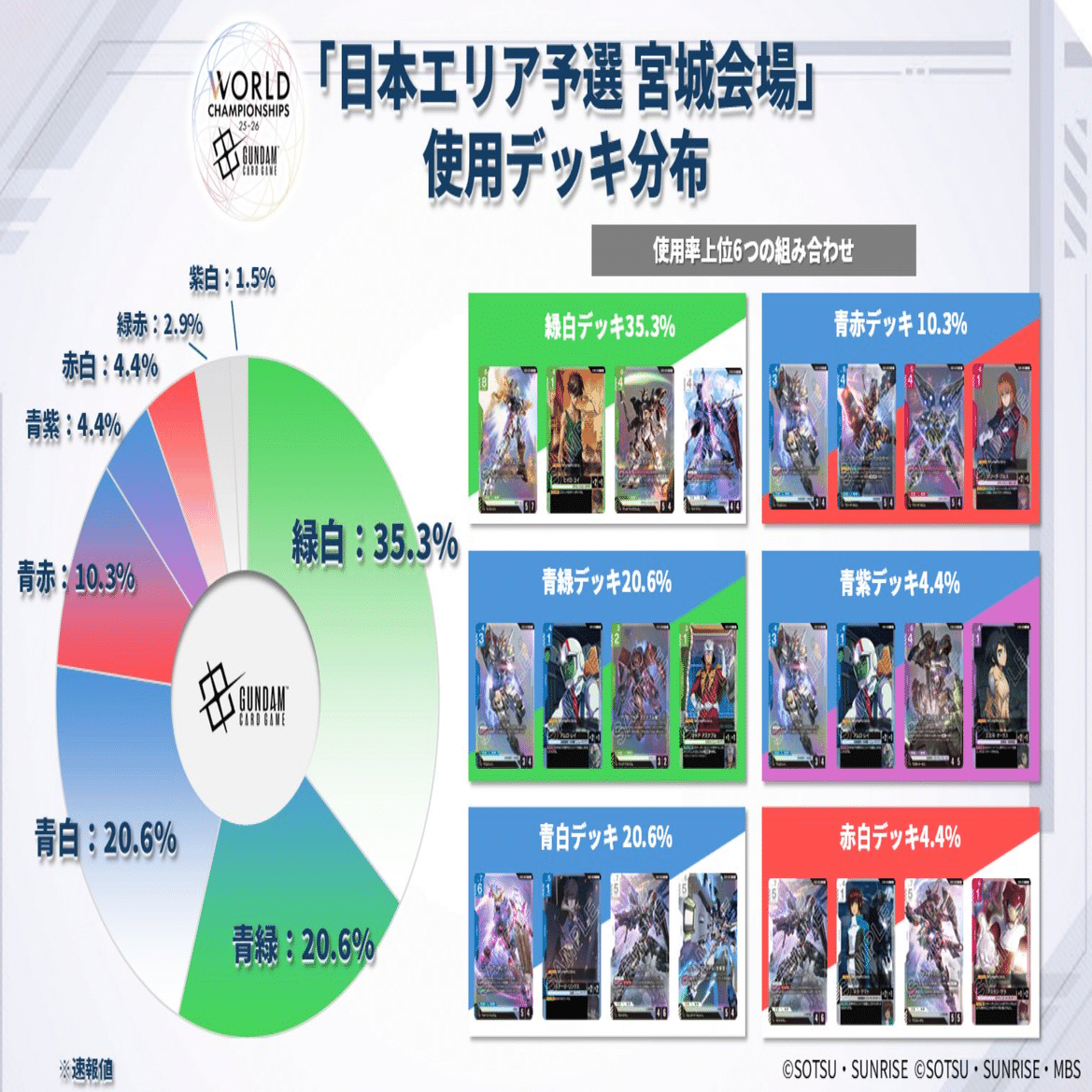 ガンダムカードデッキ紹介 赤緑ミッドレンジ｜Exam