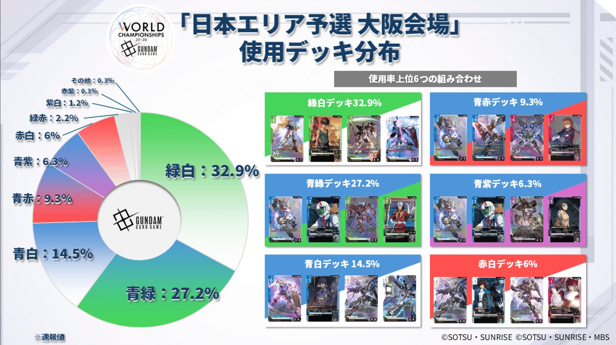 ガンダムカードデッキ紹介 赤緑ミッドレンジ｜Exam