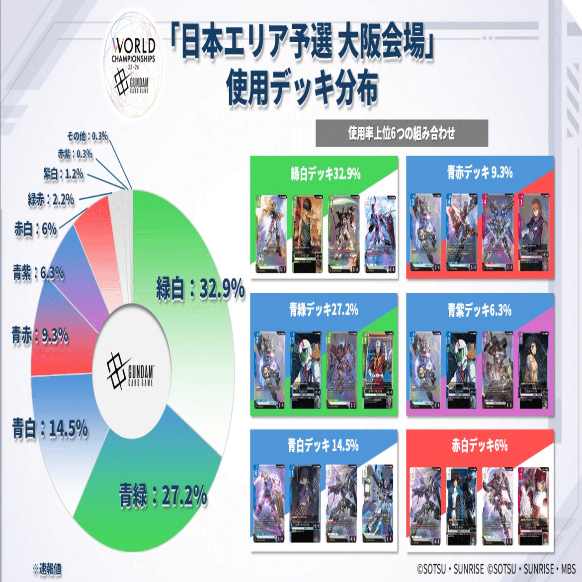 ガンダムカードデッキ紹介 赤緑ミッドレンジ｜Exam