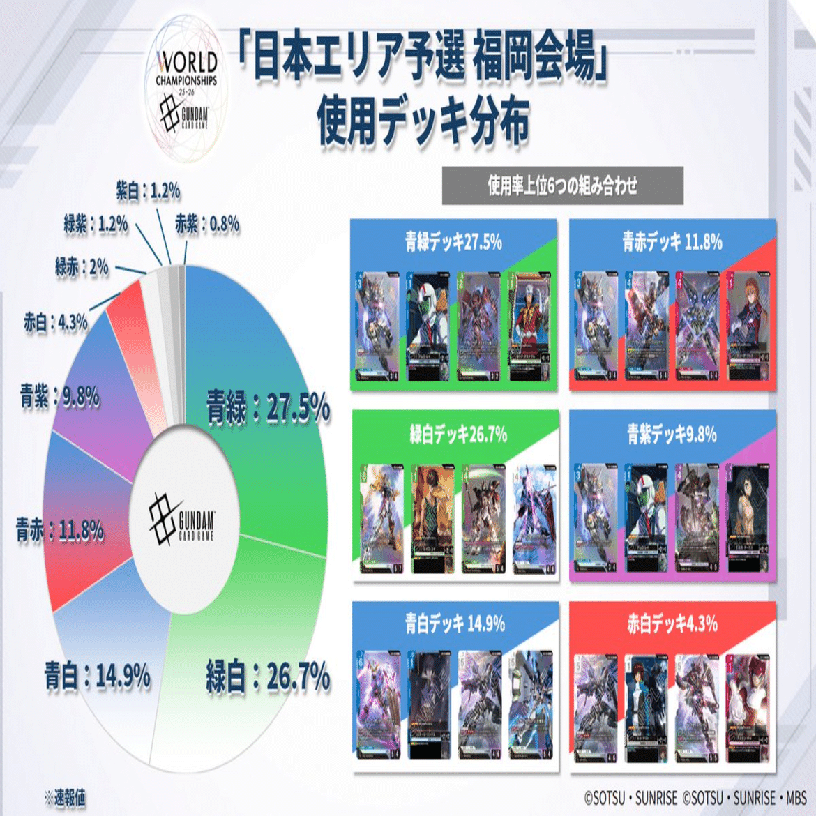 ガンダムカードデッキ紹介 赤緑ミッドレンジ｜Exam