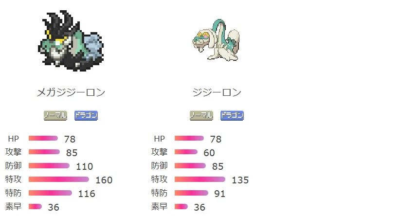 ポケモンレジェンズZA 新メガシンカのチャンピオンズ対戦性能考察