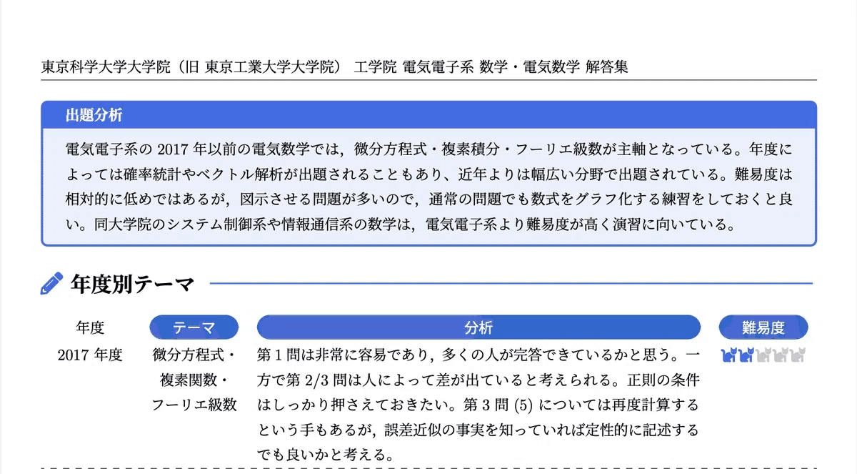 科学大(東工大) 院試 電気電子 解答 10年分[2017-26] 2026年度】 東京科学大学(東工大) 電気電子系 2013~2017【電磁気学