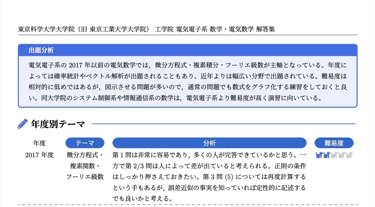 2026年度】 東京科学大学 工学院 電気電子系 2011〜2025【電磁気学