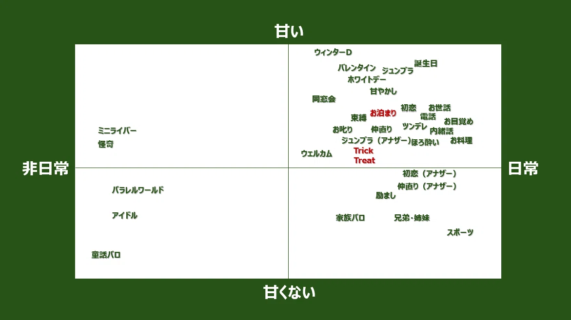七瀬すず菜の10月ボイス感想＋雑記｜おやじ🌈🍽️🥗