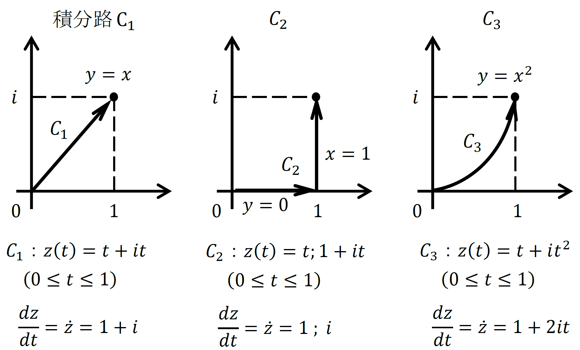 物理数学演習 2025年度 第4回演習問題｜光と物質の量子論 研究室