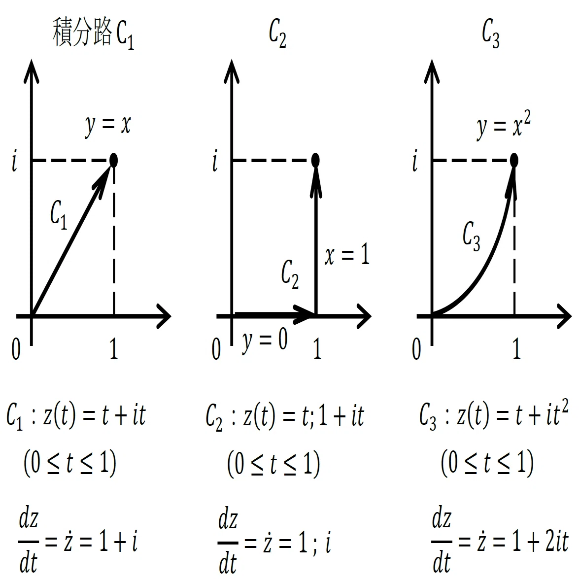 物理数学演習 2025年度 第4回演習問題｜光と物質の量子論 研究室