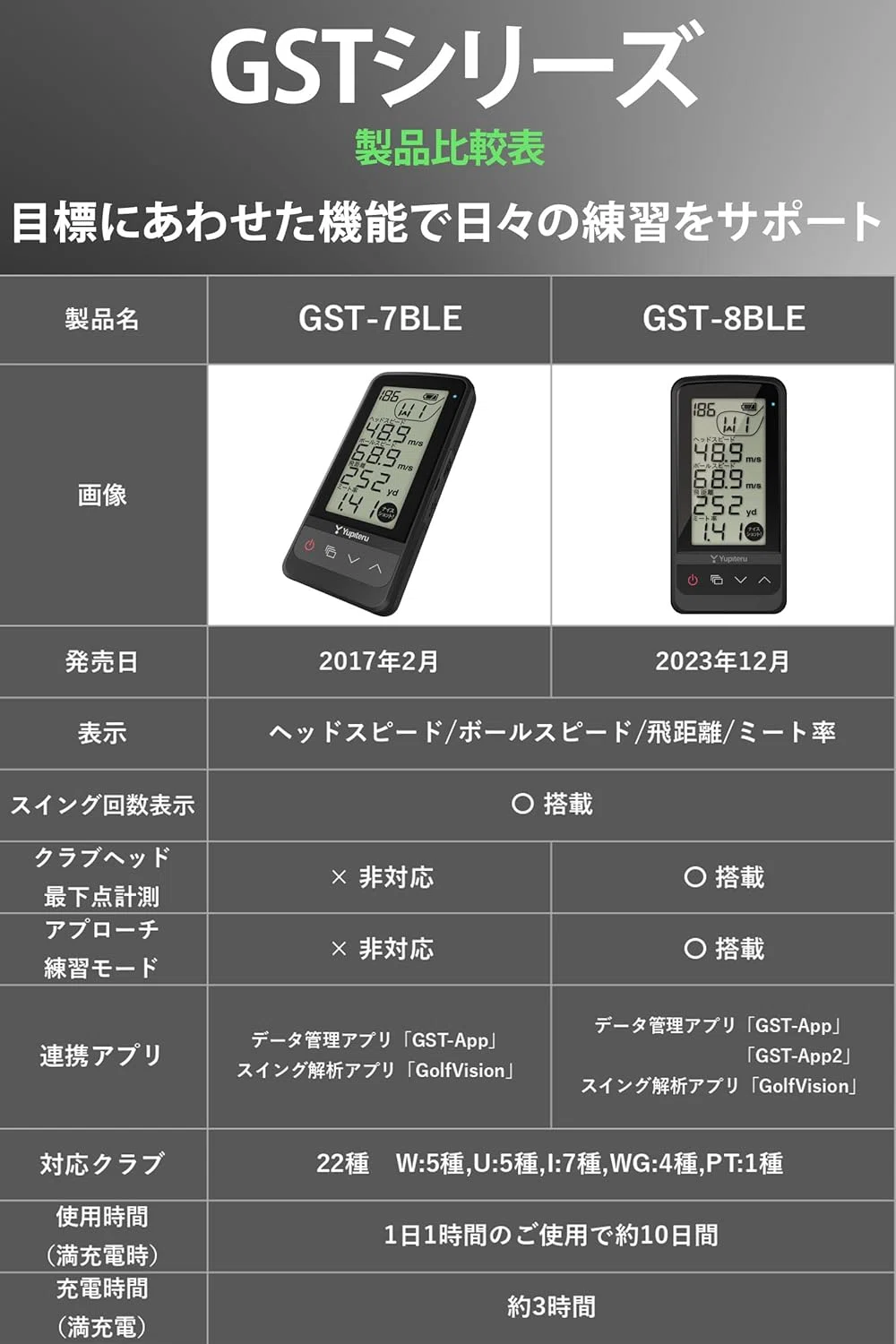本気レビュー】ユピテル GST-8BLE ゴルフスイングトレーナー｜AI画像