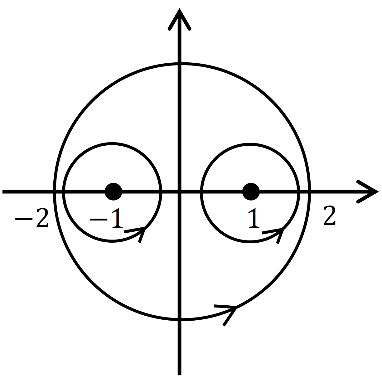関数論演習 関数論演習 |本 | 通販 | Amazon
