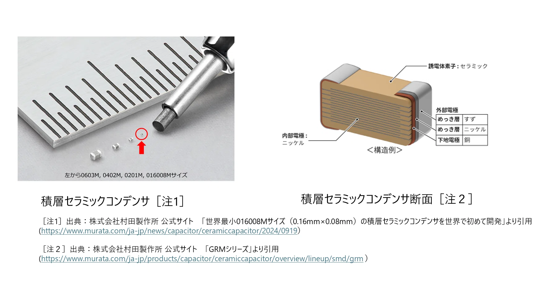 内製化すれば安心⁉」が危険な理由 ― 技術起点の事業開発者・事業企画者