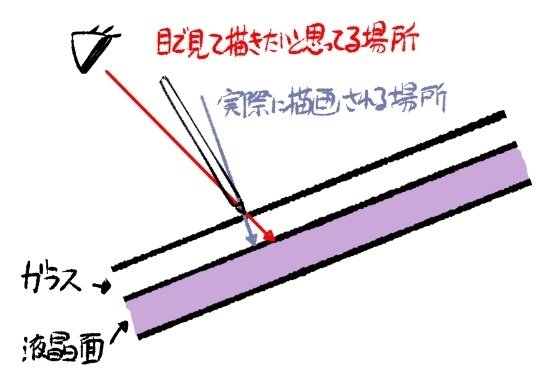 XP-PEN artist16 2ndを1500時間以上使ってみたレポート。｜藤澤紀幸(村