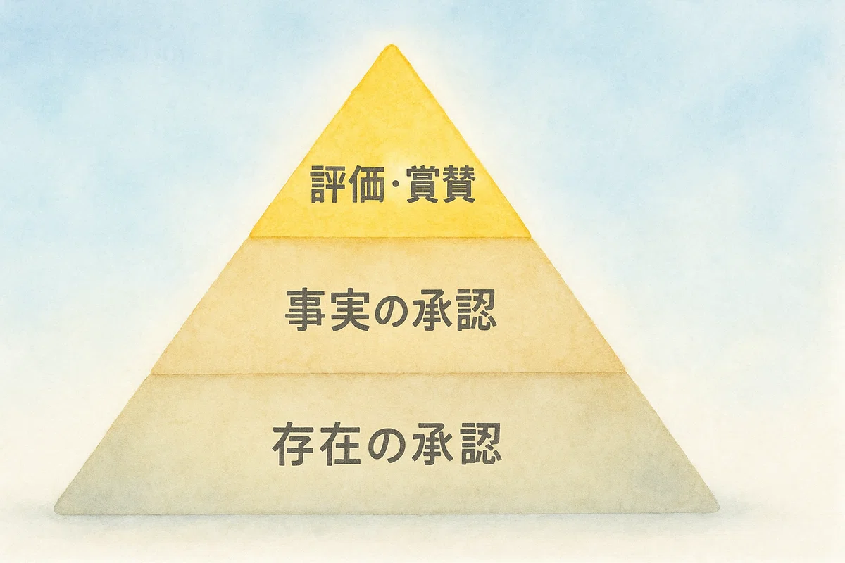 「褒める」より効果的? 良好な人間関係を築く「承認」の基本と5つのポイント|石橋哲哉|メンタルコーチ×研修講師×AI