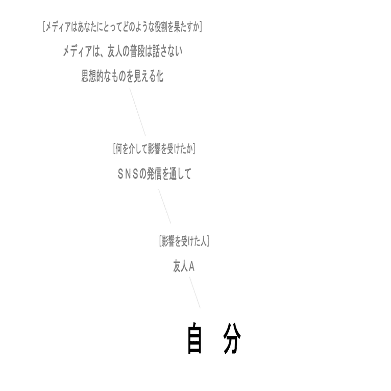 公共・政治経済のプリント】これって手抜きじゃ？本気の白紙