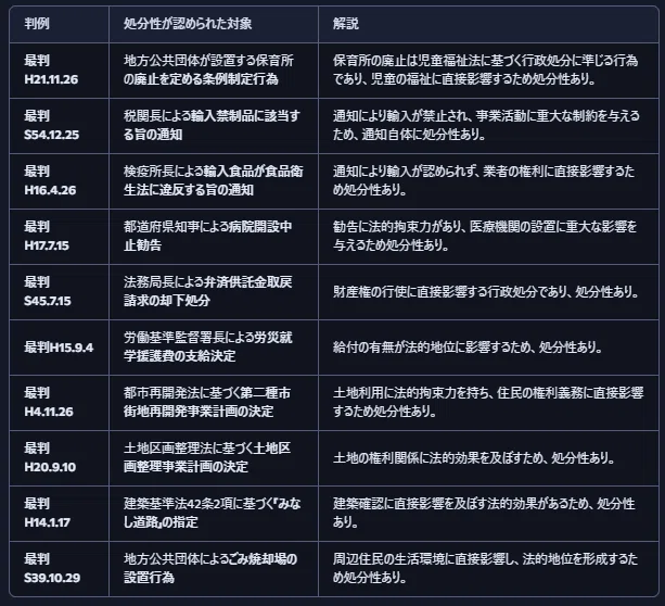 行政書士26 ～行政事件訴訟法 取消訴訟 ～｜景三(かげさん)
