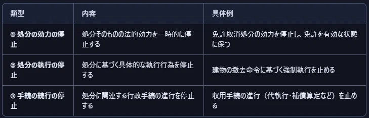 行政書士26 ～行政事件訴訟法 取消訴訟 ～｜景三(かげさん)