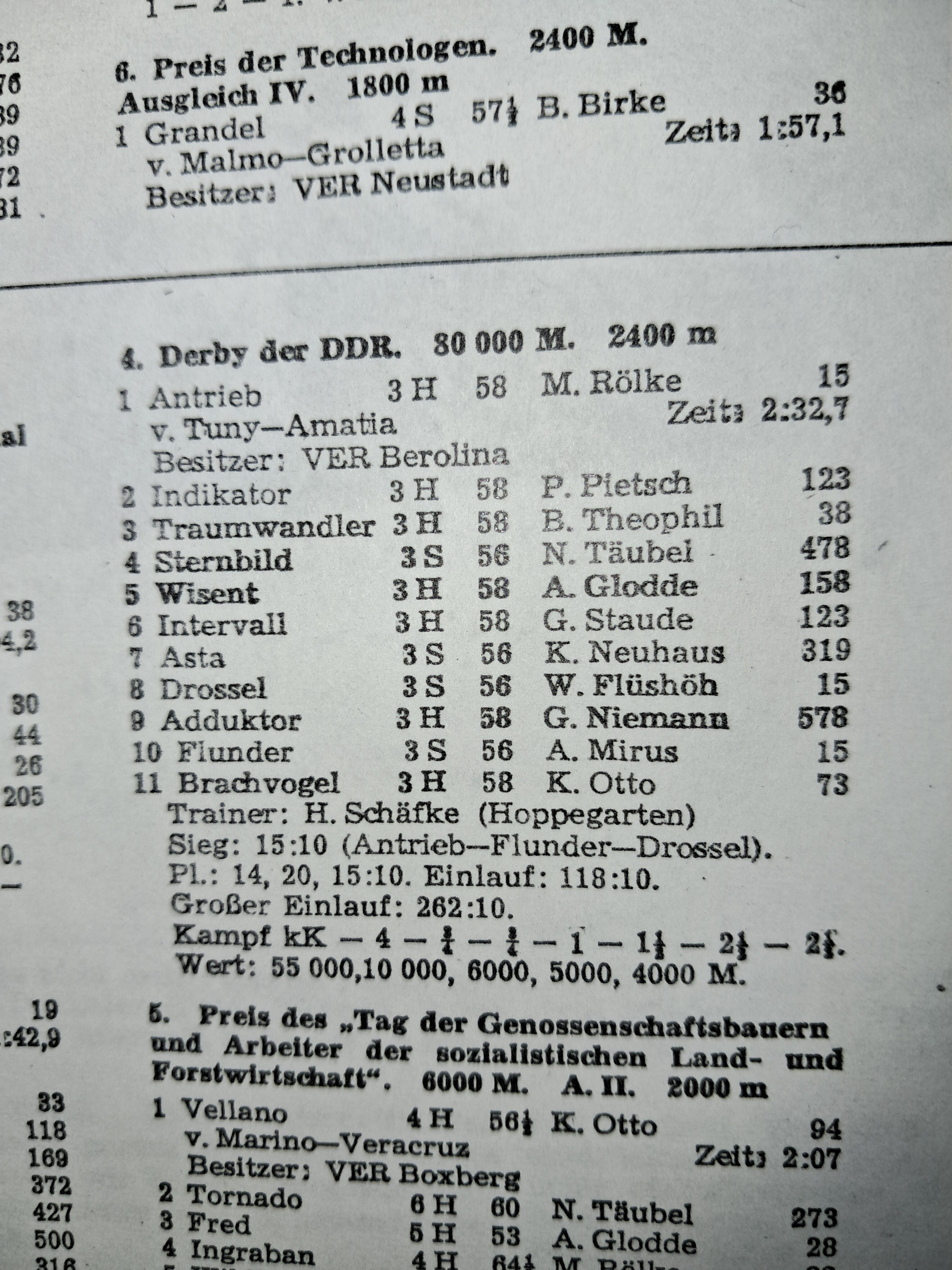 1963年の旧東ドイツの競馬新聞より 32(1977)｜ナカガワ