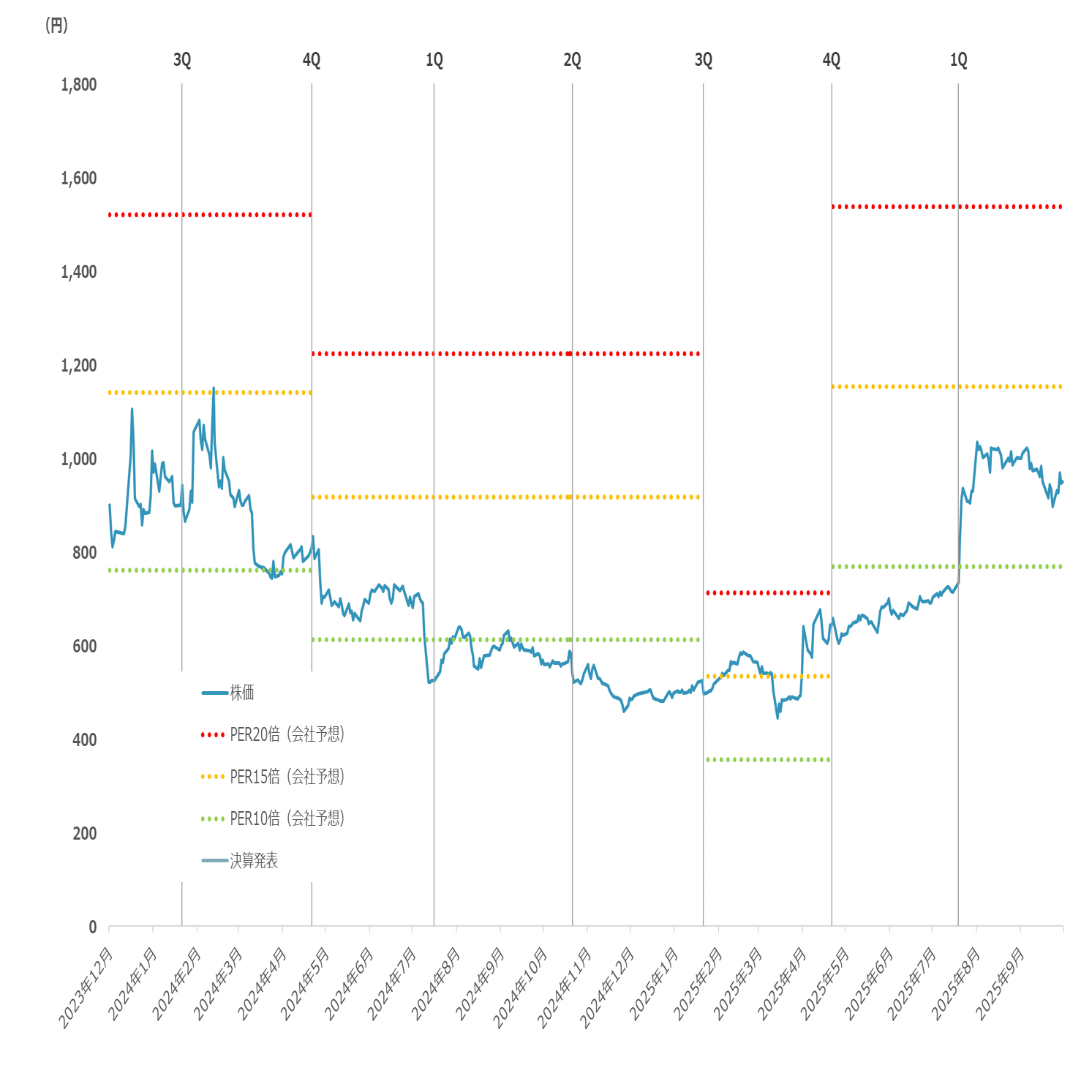 5870】㈱ナルネットコミュニケーションズ 初回フルレポート｜成長株の分析太郎