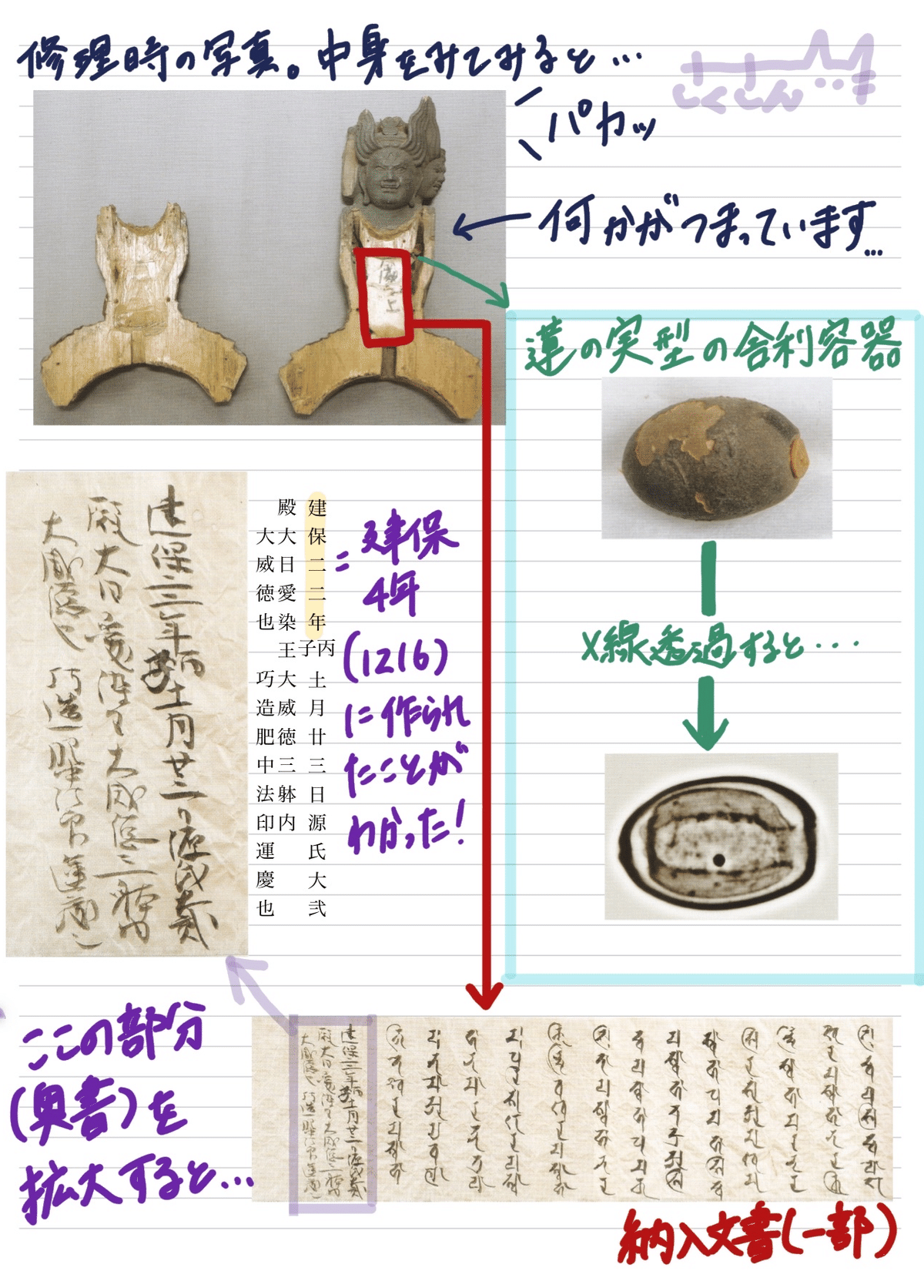 白描画　仏像知識辞典 白描画 仏像知識事典 | 香取 良夫, 香取 良夫 |本 | 通販 | Amazon