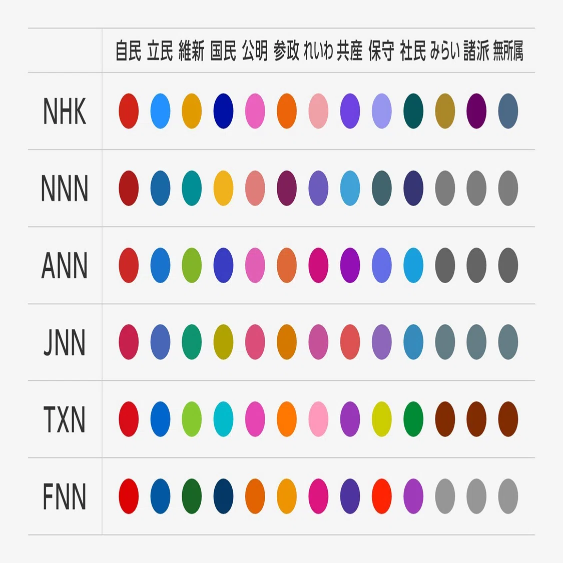 政党 カラー
