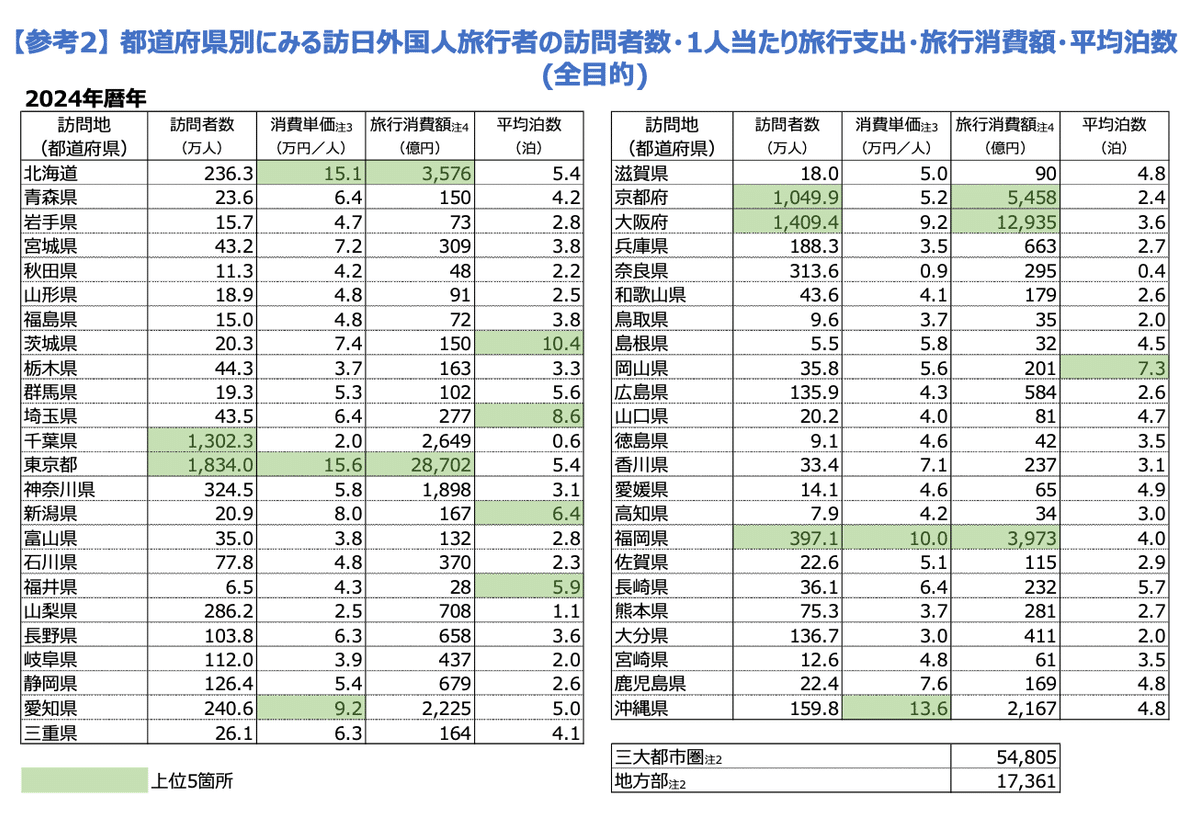 「ひと目でわかる全国旅程と費用」 ツアー添乗員（旅程管理主任者）資格の本｜資格、検定｜就職