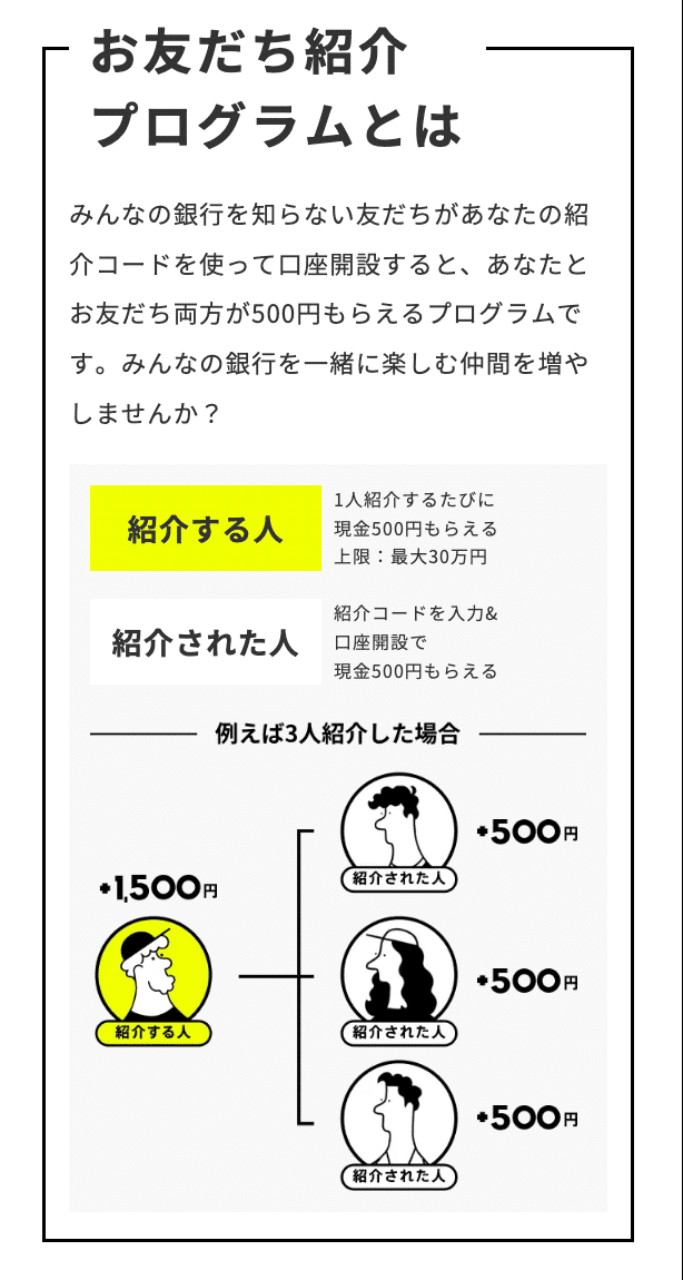 みんなの銀行紹介コード完全攻略ガイド｜確実に1,000円獲得する方法を