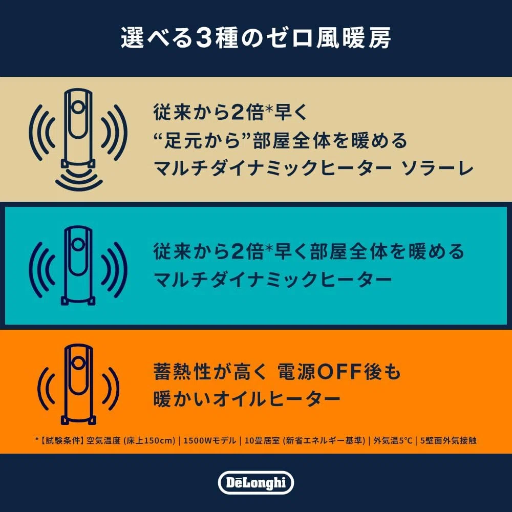 冬の暖房、もう我慢しないで。デロンギのマルチダイナミックヒーターが