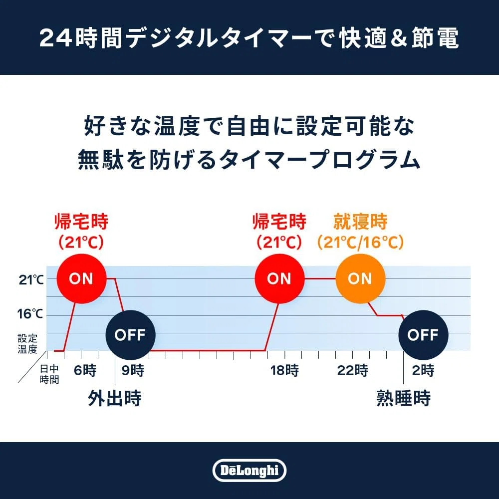 冬の暖房、もう我慢しないで。デロンギのマルチダイナミックヒーターが