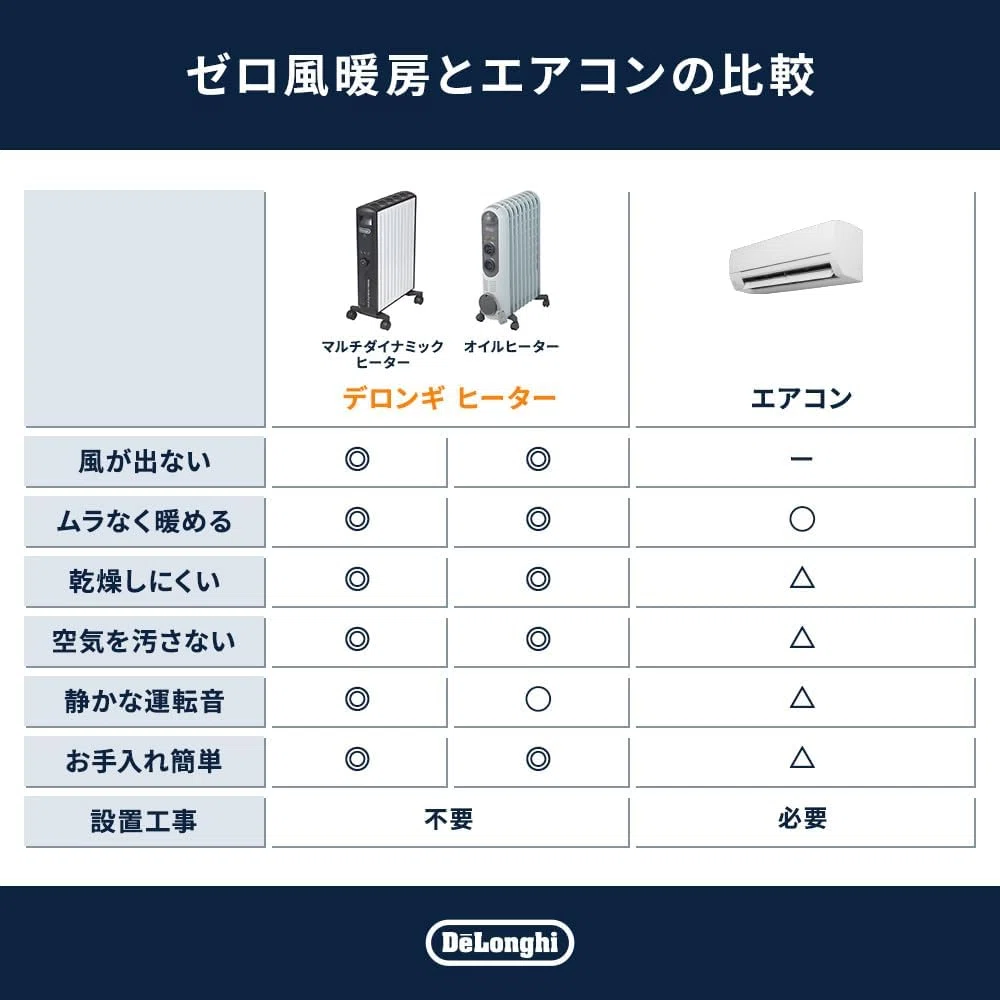冬の暖房、もう我慢しないで。デロンギのマルチダイナミックヒーターが 冬の暖房、もう我慢しないで。デロンギのマルチダイナミックヒーターが