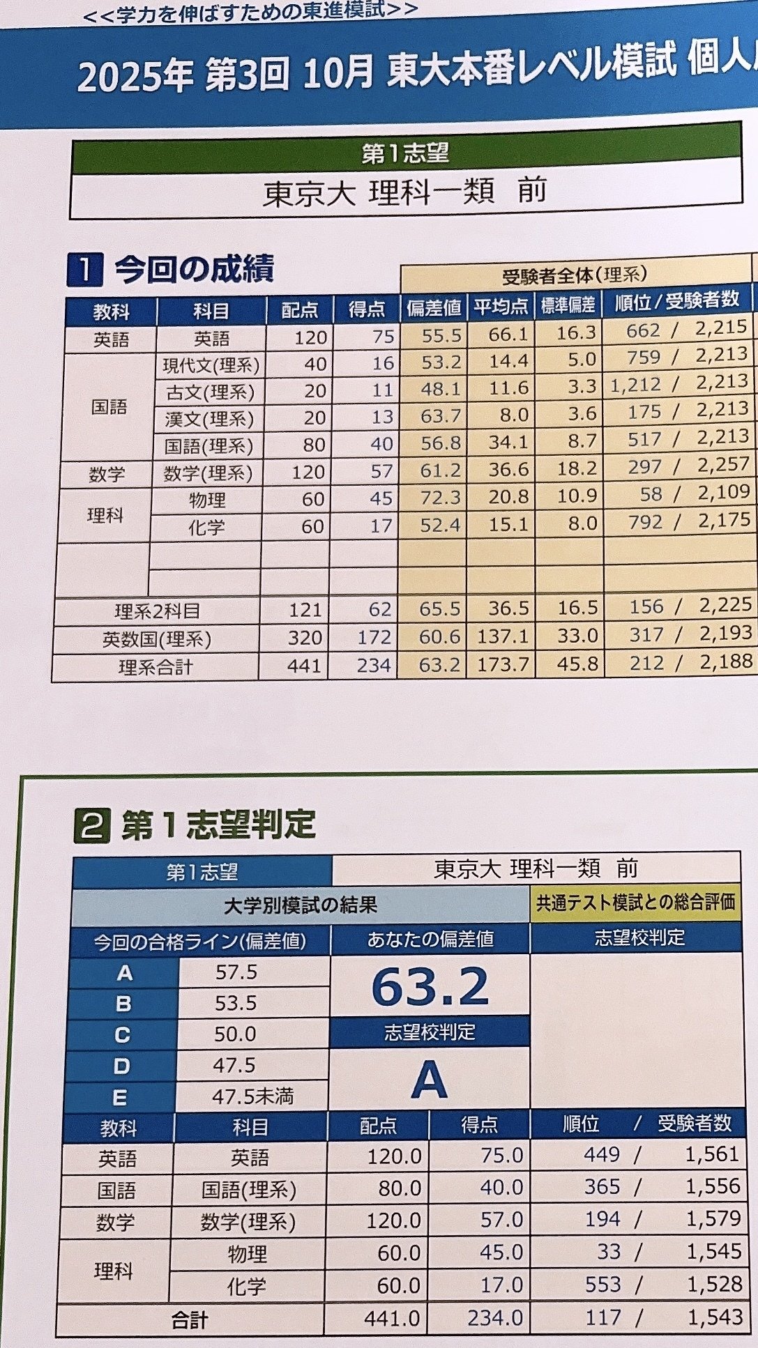 10月東大本レ結果 〜現役時の成績を添えて〜｜かん