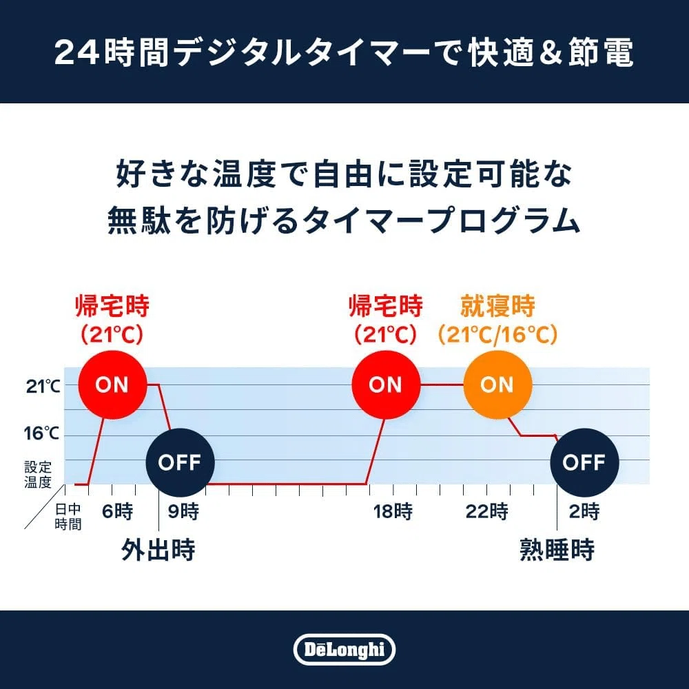 冬の暖房、快適さを諦めないで。デロンギ マルチダイナミックヒーター