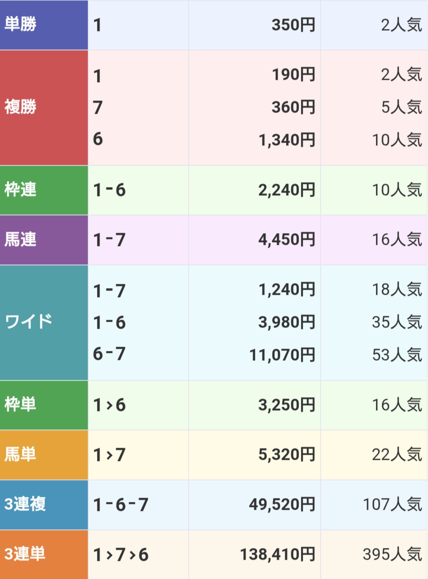 競馬 単勝馬券（期限切れ） R7/10/27(月) 浦和競馬🏁全レース予想結果｜🛡️KEI⚔️馬券の