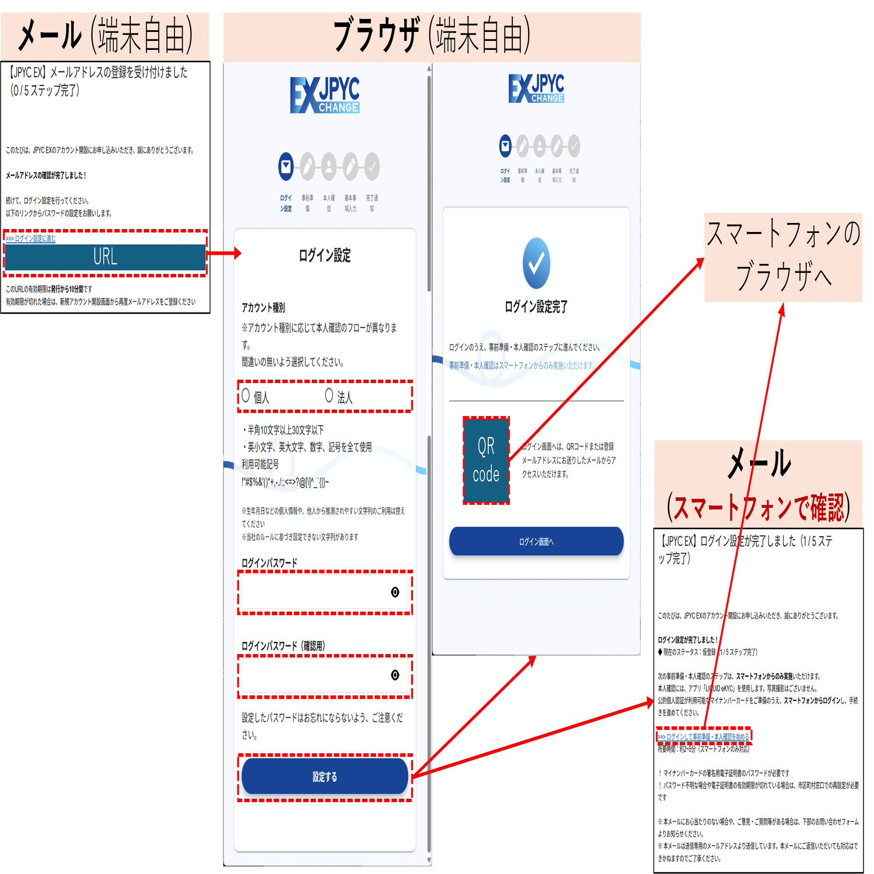 JPYC EX】個人アカウントの開設過程｜sigMemo｜sigmoneyのメモ帳