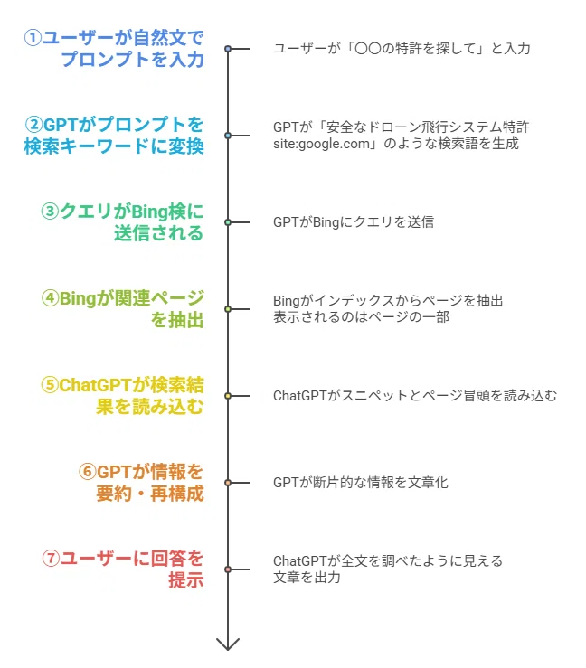 なぜChatGPTは特許検索に使えないのか ～知財担当者が知るべき、AI検索