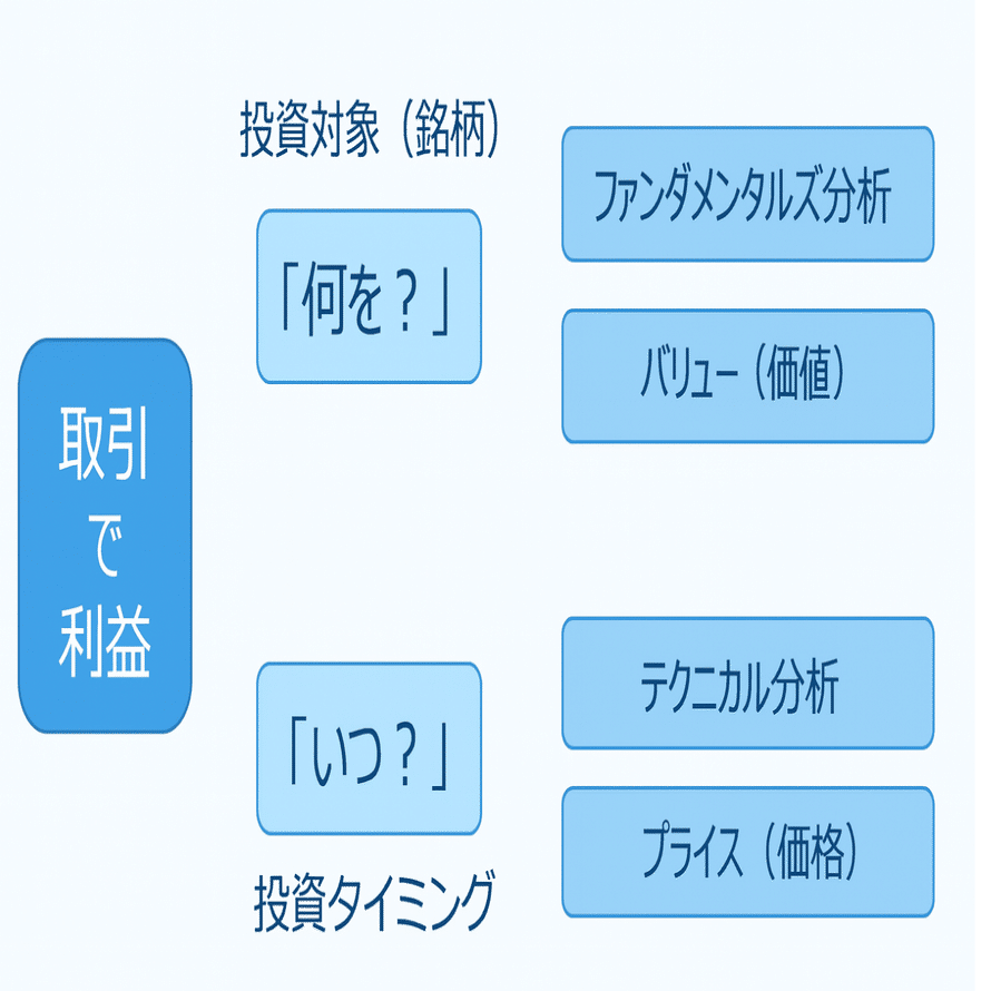 投資】 植田ショックで大失敗した私が、安定して株で利益を出せるようになった
