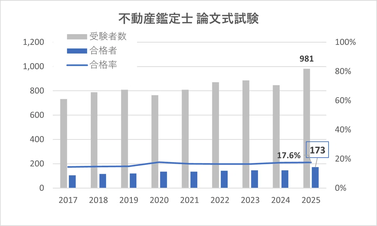 不動産鑑定士 論文特訓ゼミ 2025年合格目標 2025年合格目標 不動産鑑定士 鑑定理論 論文特効ゼミ 教材