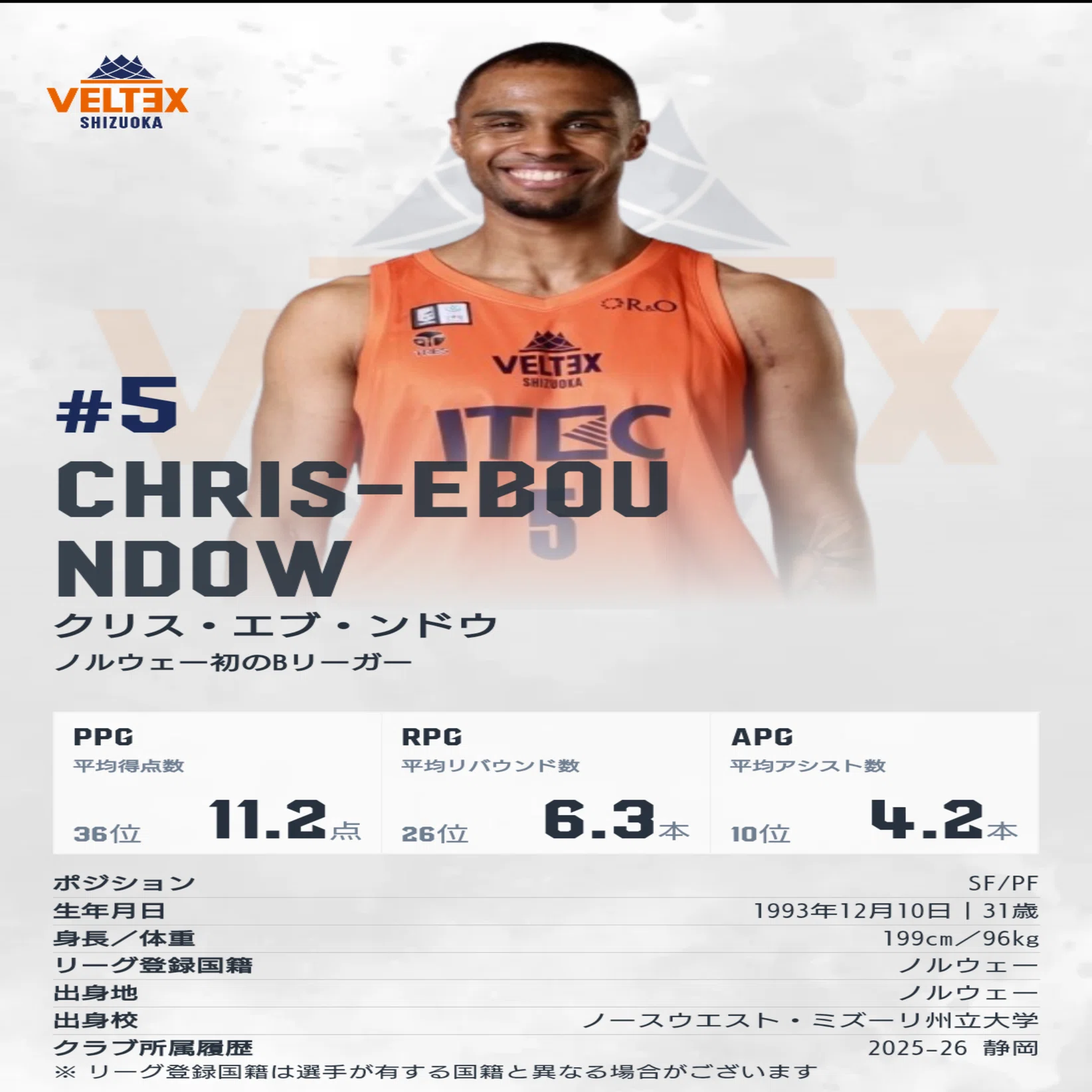 About Veltex Shizuoka (Kagoshima Rebnise