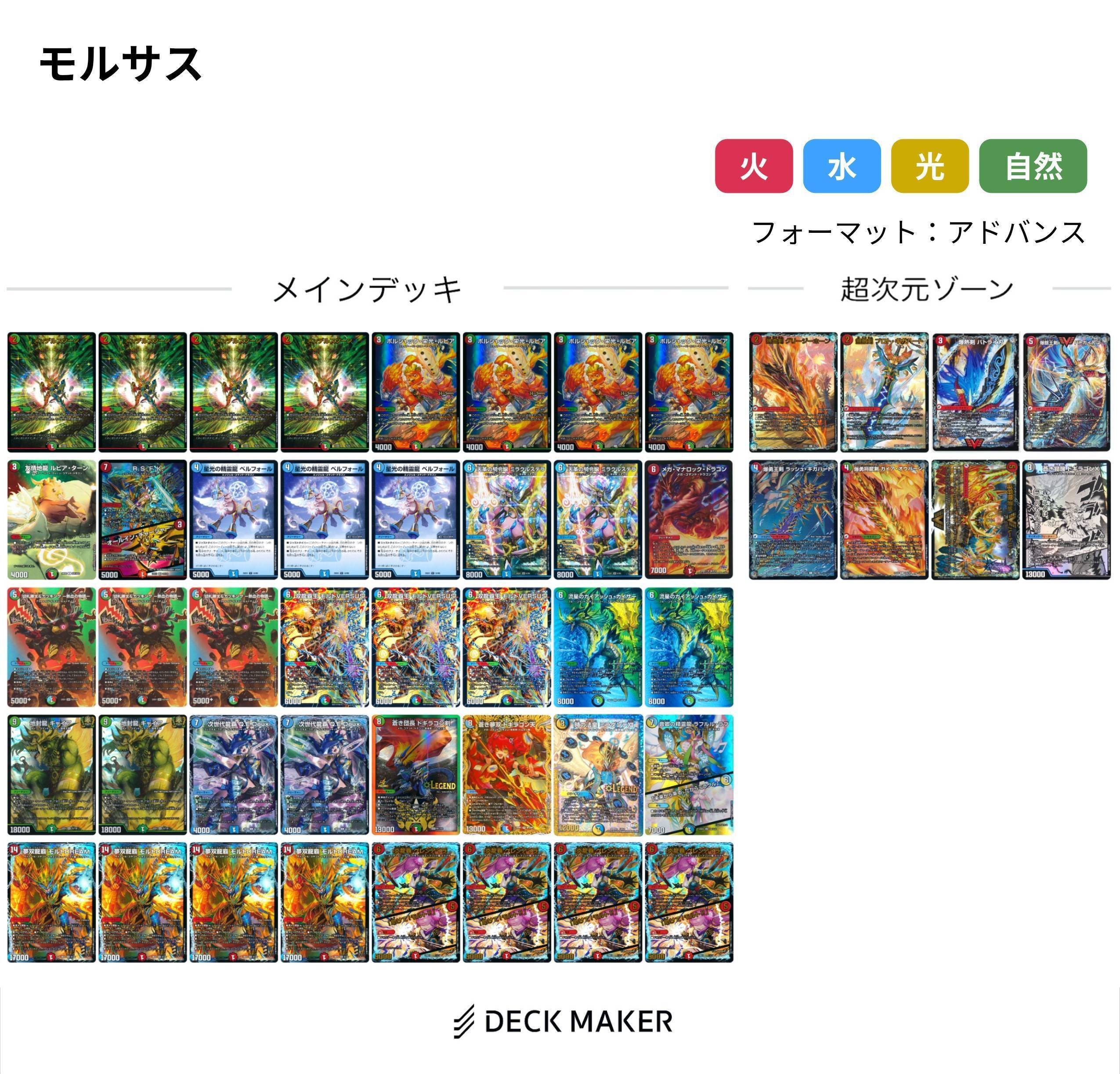 DMGP2025-2nd 反省｜本家