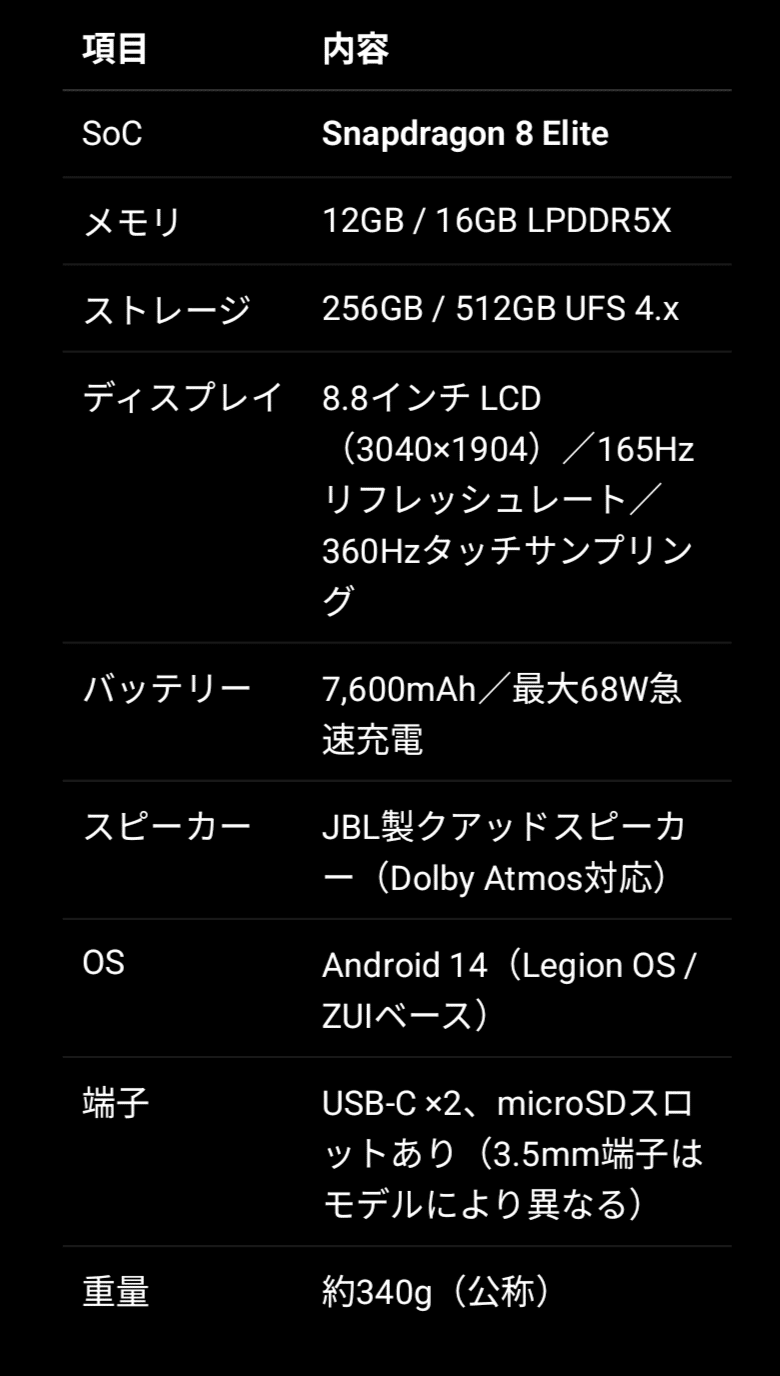 完全レビュー】Lenovo Legion Y700 Gen 4 ― Snapdragon 8 Elite搭載、8