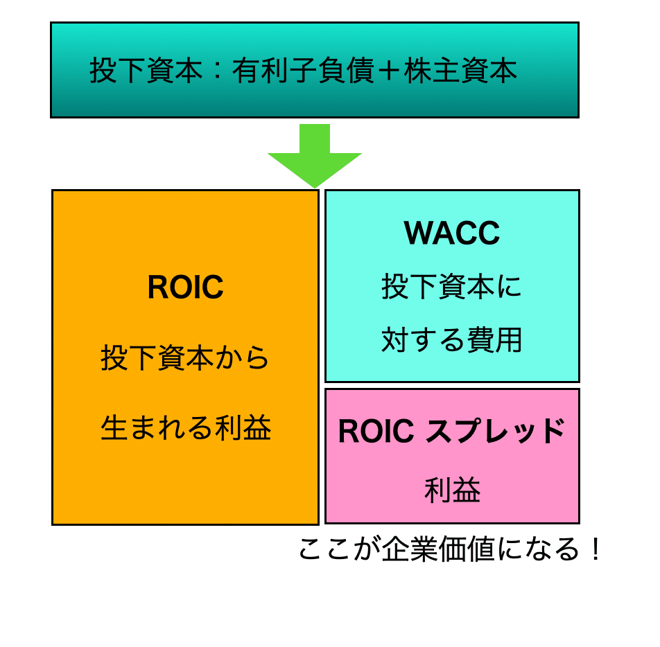 頭がいい社長は