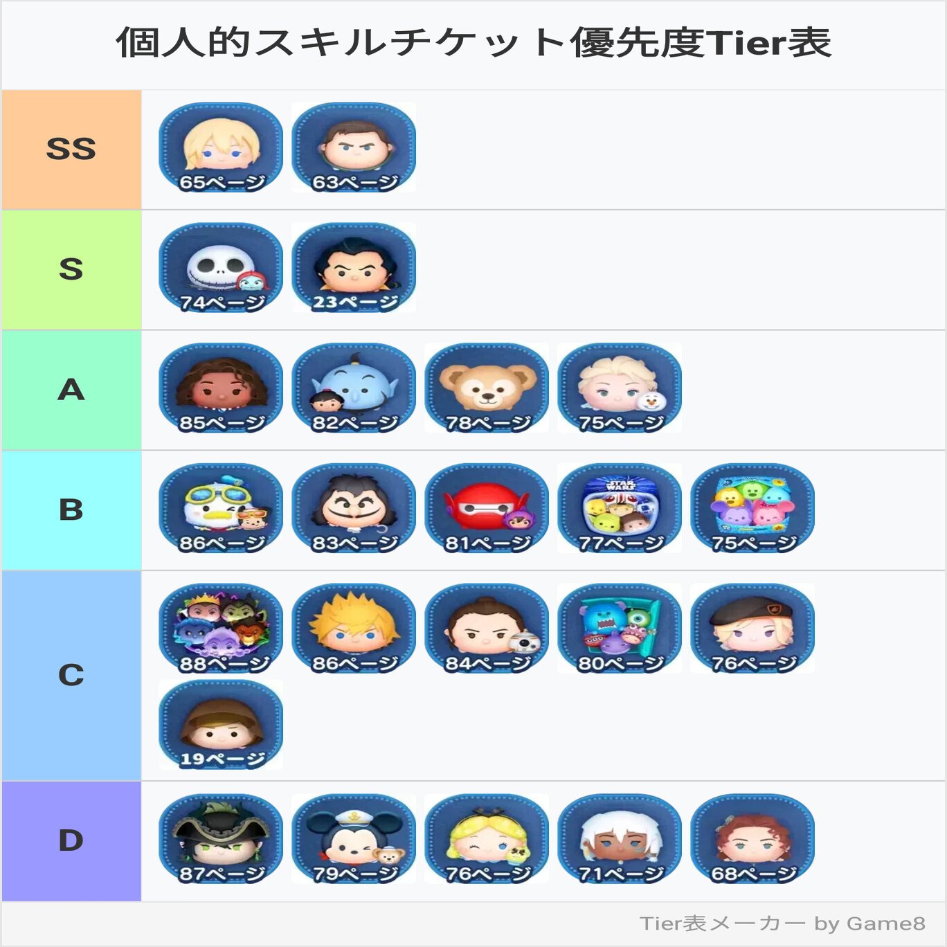 2025年中にツムツムプレボ完売を目指すnote 384日目 個人的スキルチケット優先度Tier表｜パンダさんのアルバイト